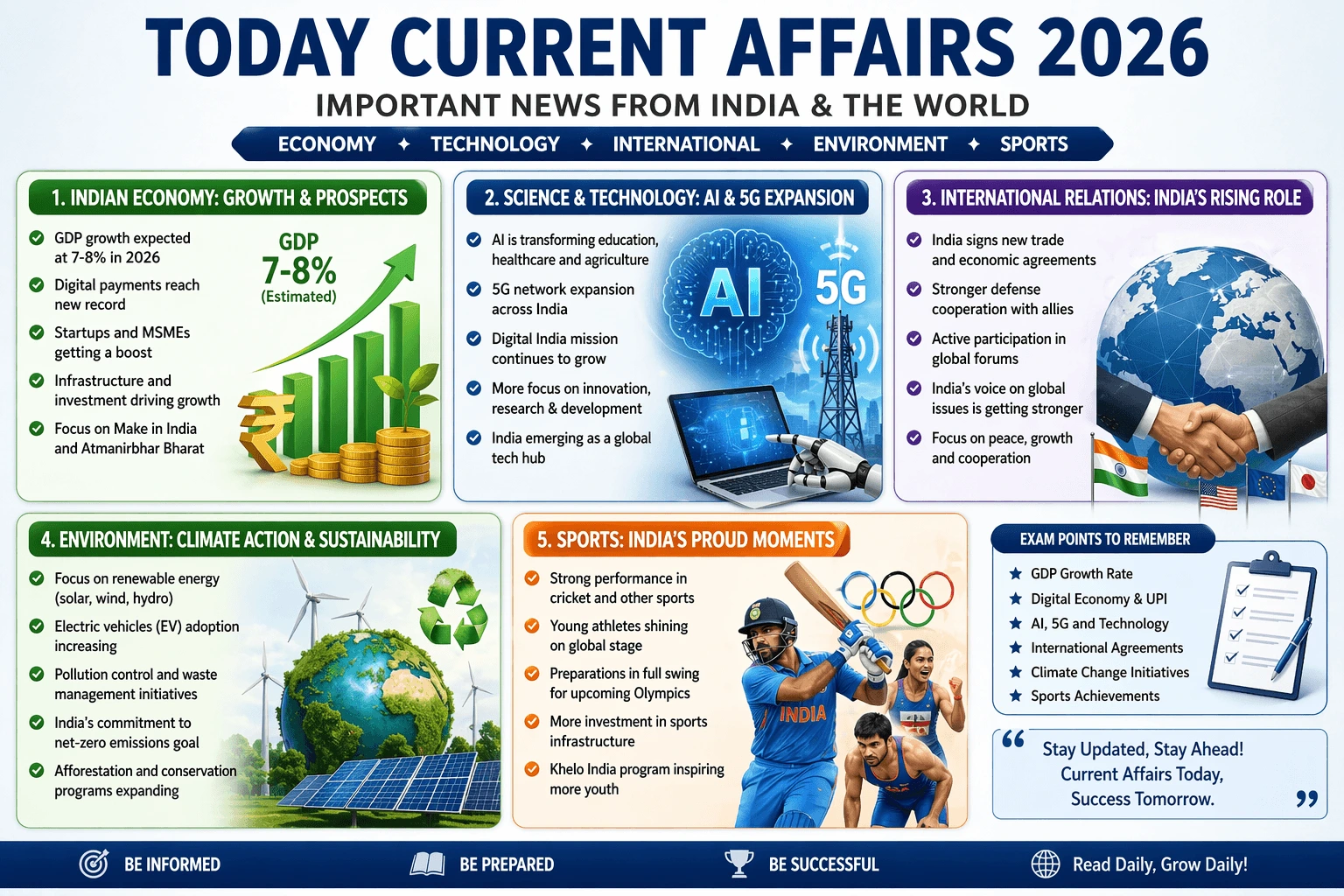 Today Current Affairs 2026