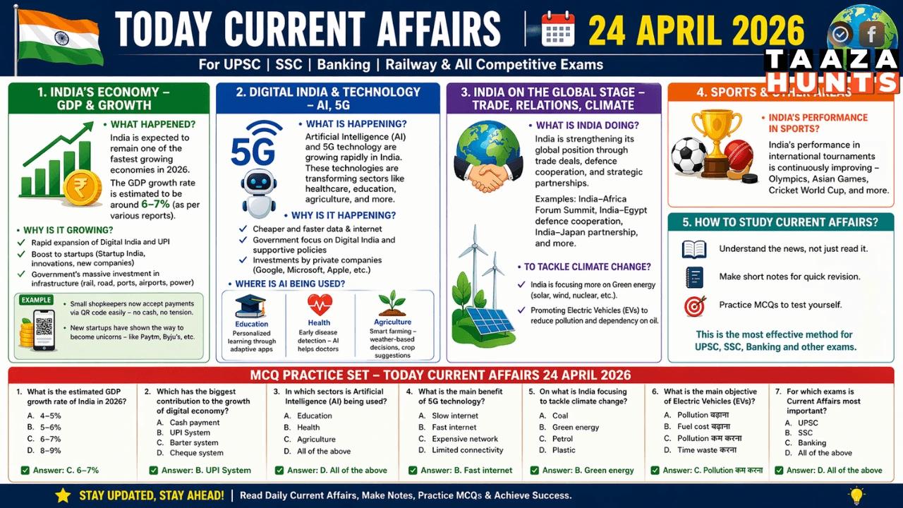 Today Current Affairs 24 April 2026