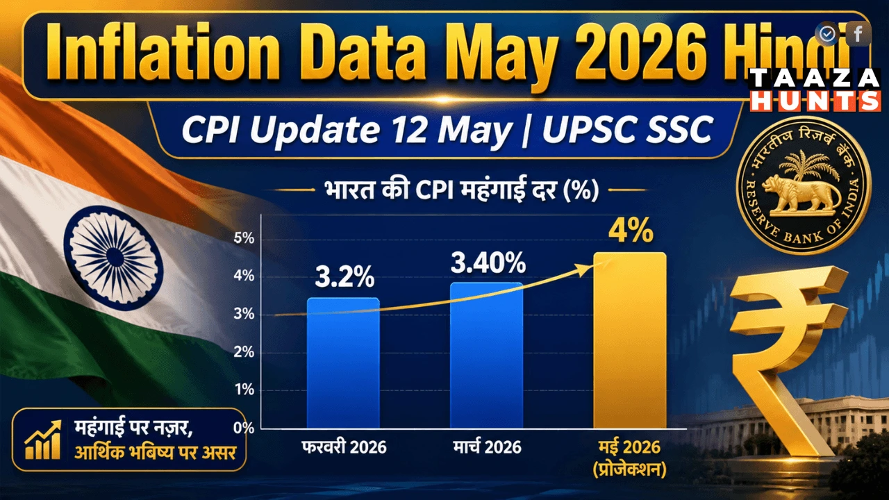 Inflation Data May 2026 Hindi