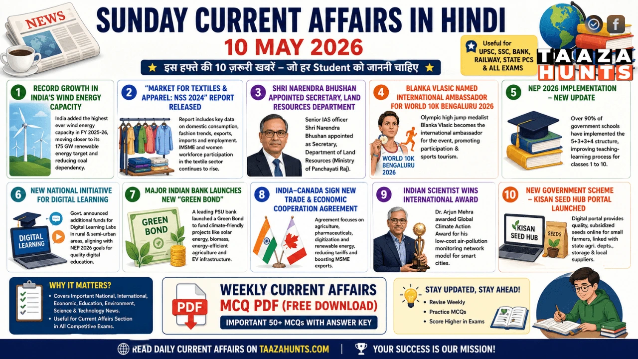 Sunday Current Affairs in Hindi