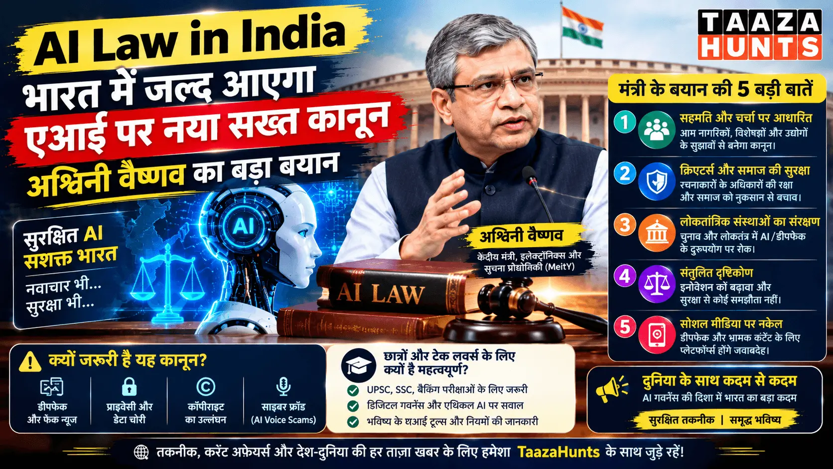 AI Law in India Ashwini Vaishnaw statement infographic showcasing the upcoming artificial intelligence regulations, deepfake rules, and 5 key features by Taaza Hunts.