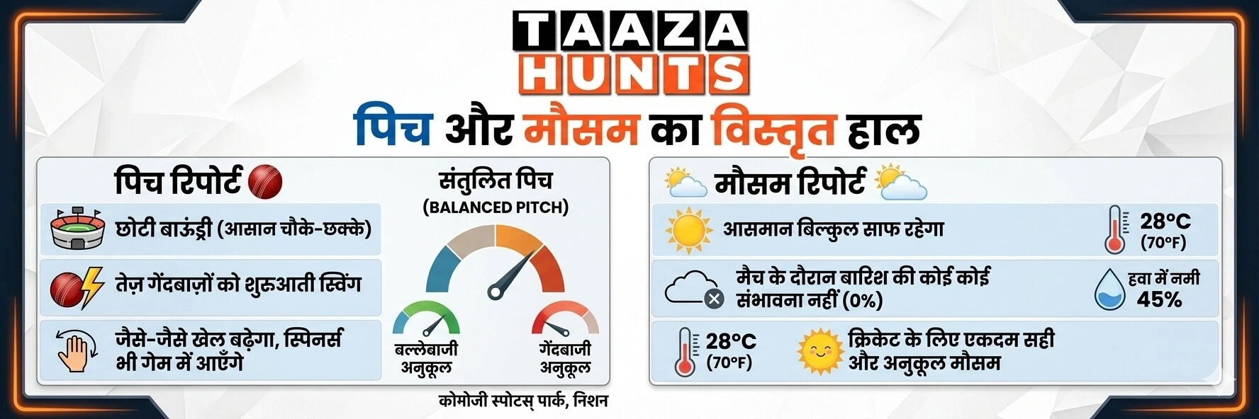 India vs Pakistan Asian Games 2026 Final Pitch and Weather Report by TaazaHunts