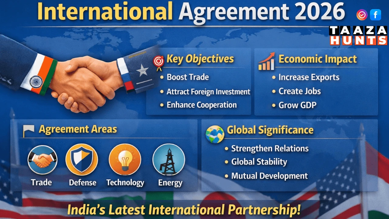 International Agreement Current Affairs 2026