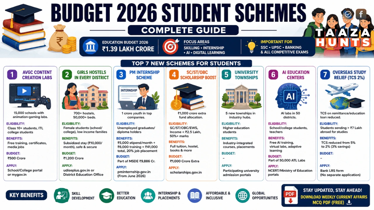 Budget 2026 Student Schemes