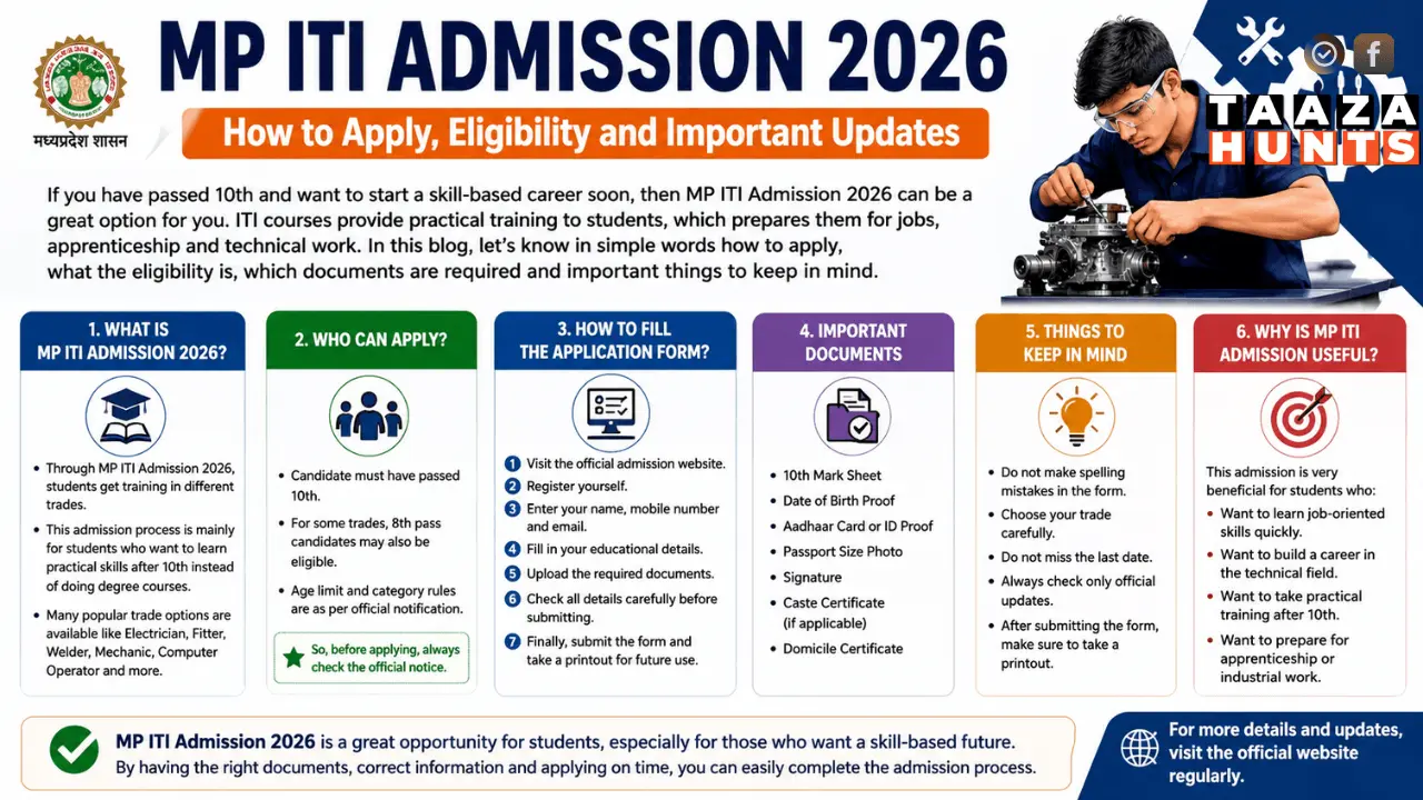 MP ITI Admission 2026