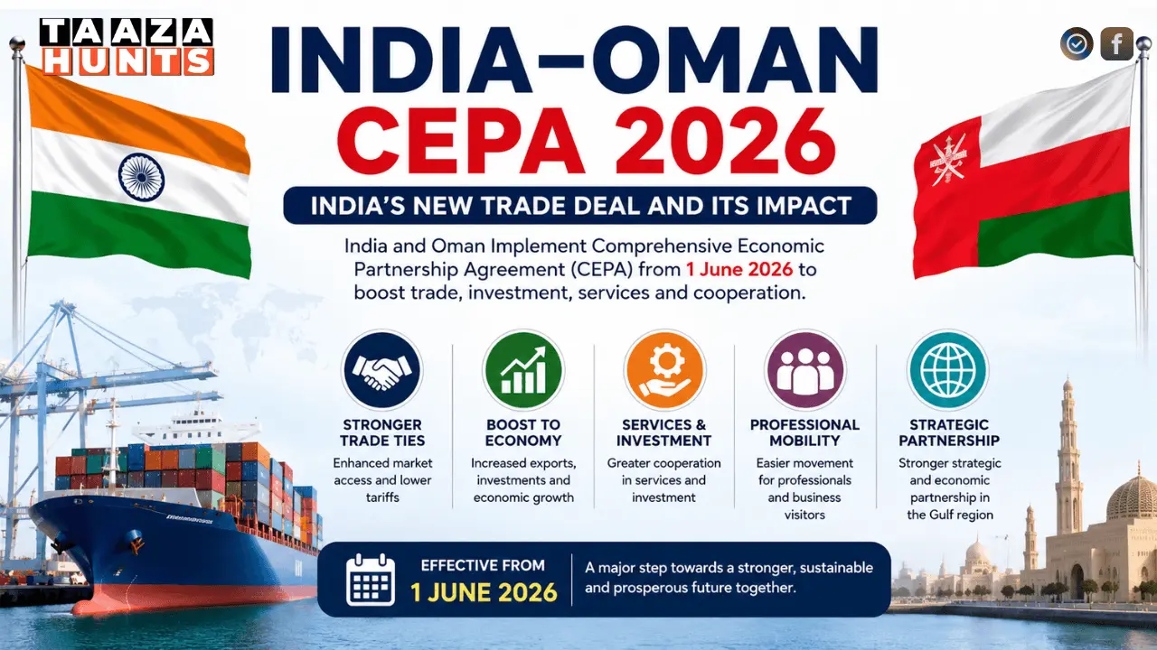 India Oman CEPA 2026