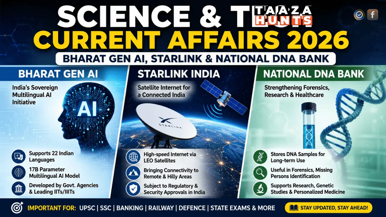 Science and Tech Current Affairs